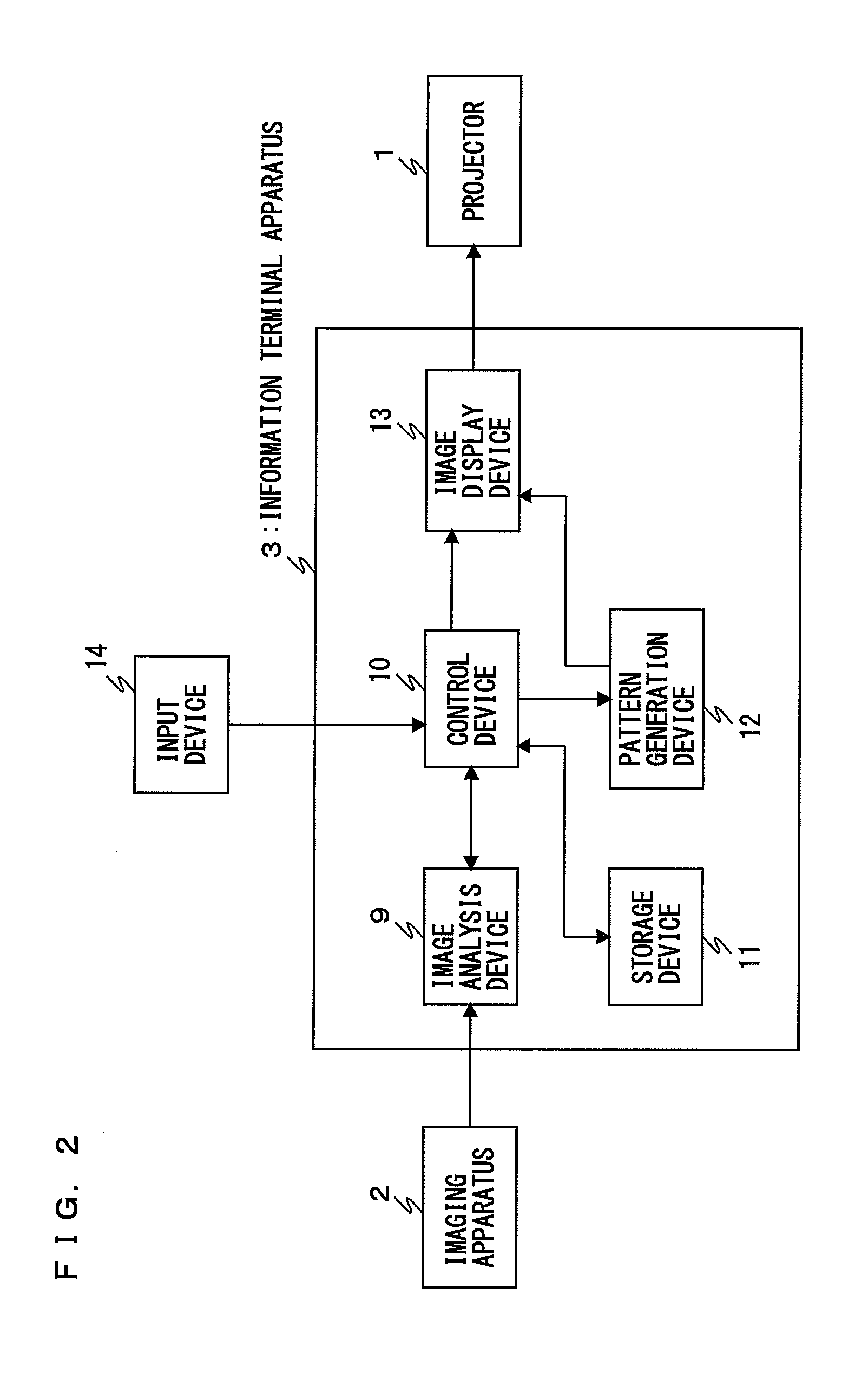 Interactive Presentation System