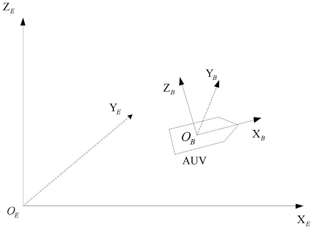 A Robust Fault Tolerant Control Method for Underactuated Underactuated Underwater Robot Actuator Faults