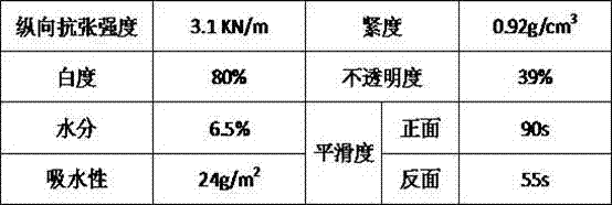 A production process of baking base paper