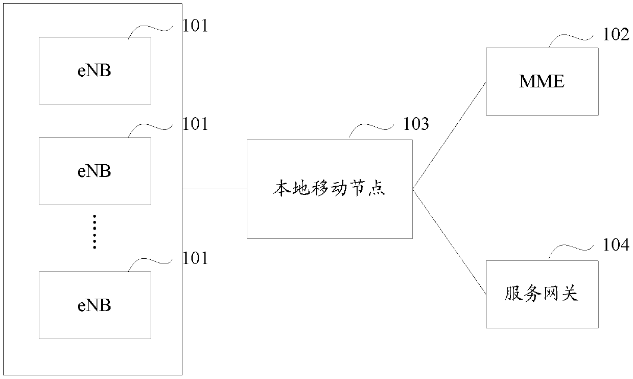 A communication system, local mobile node and base station