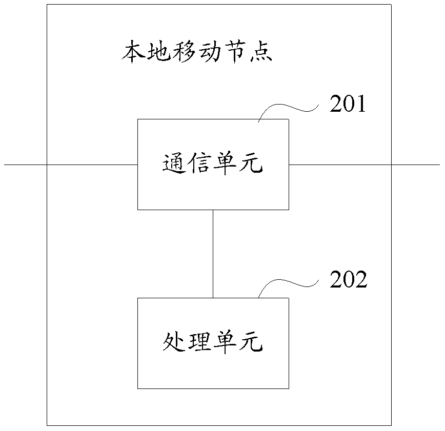 A communication system, local mobile node and base station