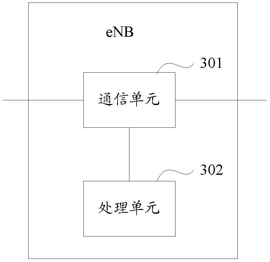 A communication system, local mobile node and base station