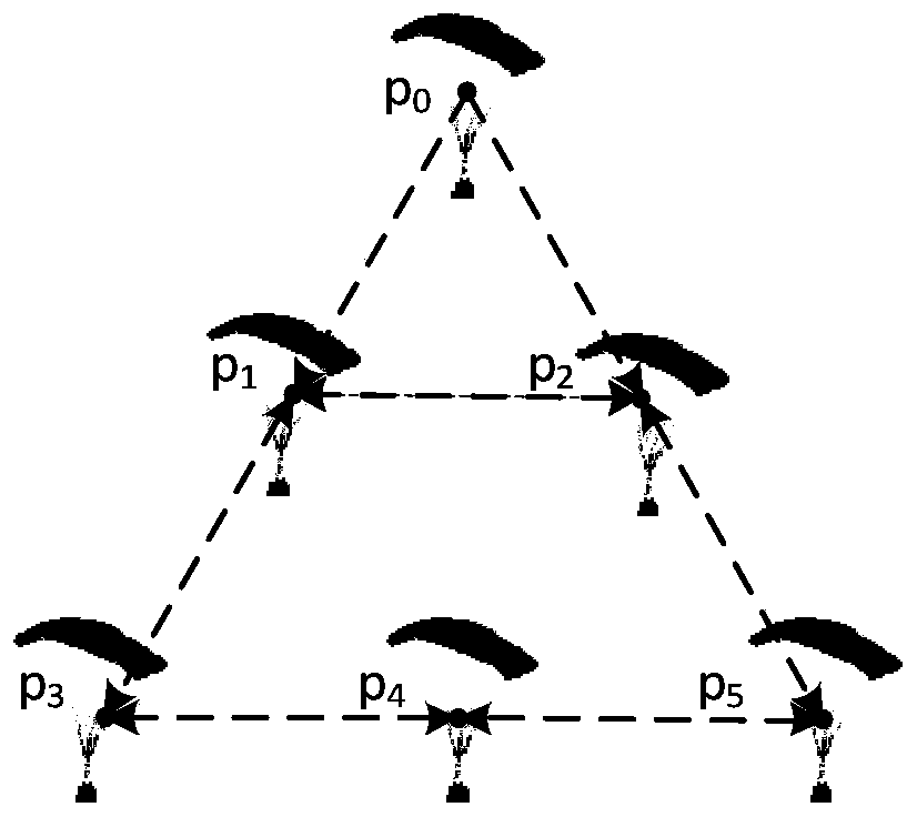 Multi-parafoil formation cooperative control method and system based on consistency