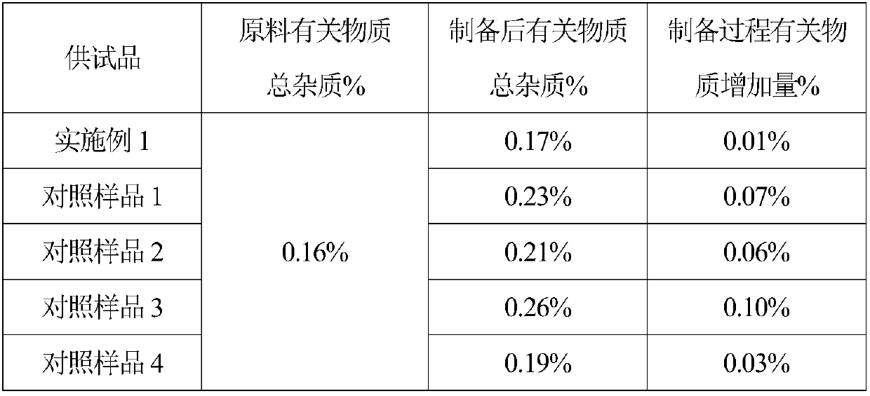 Nasal drops used for anesthesia and preparation method of nasal drops