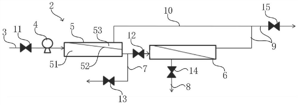 Reverse osmosis water purification system, control method and water purification equipment