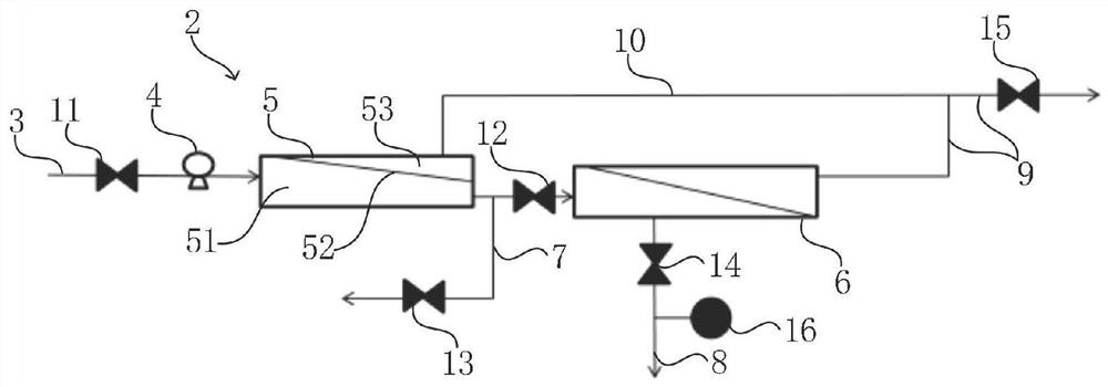 Reverse osmosis water purification system, control method and water purification equipment