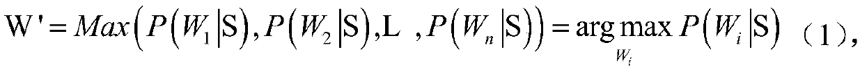 A Chinese address semantic tagging method based on Bayesian word segmentation algorithm