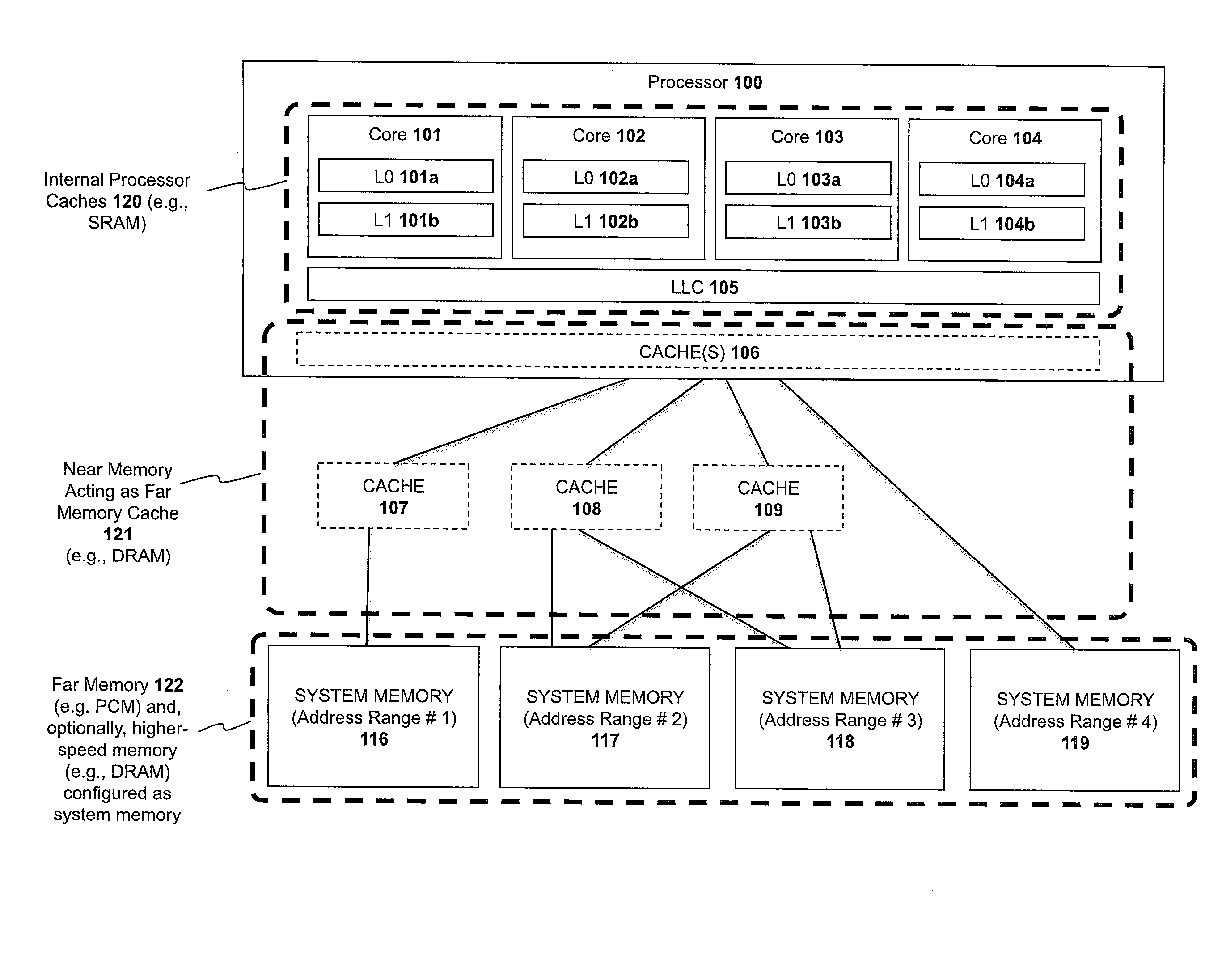 Apparatus and method for implementing a multi-level memory hierarchy having different operating modes