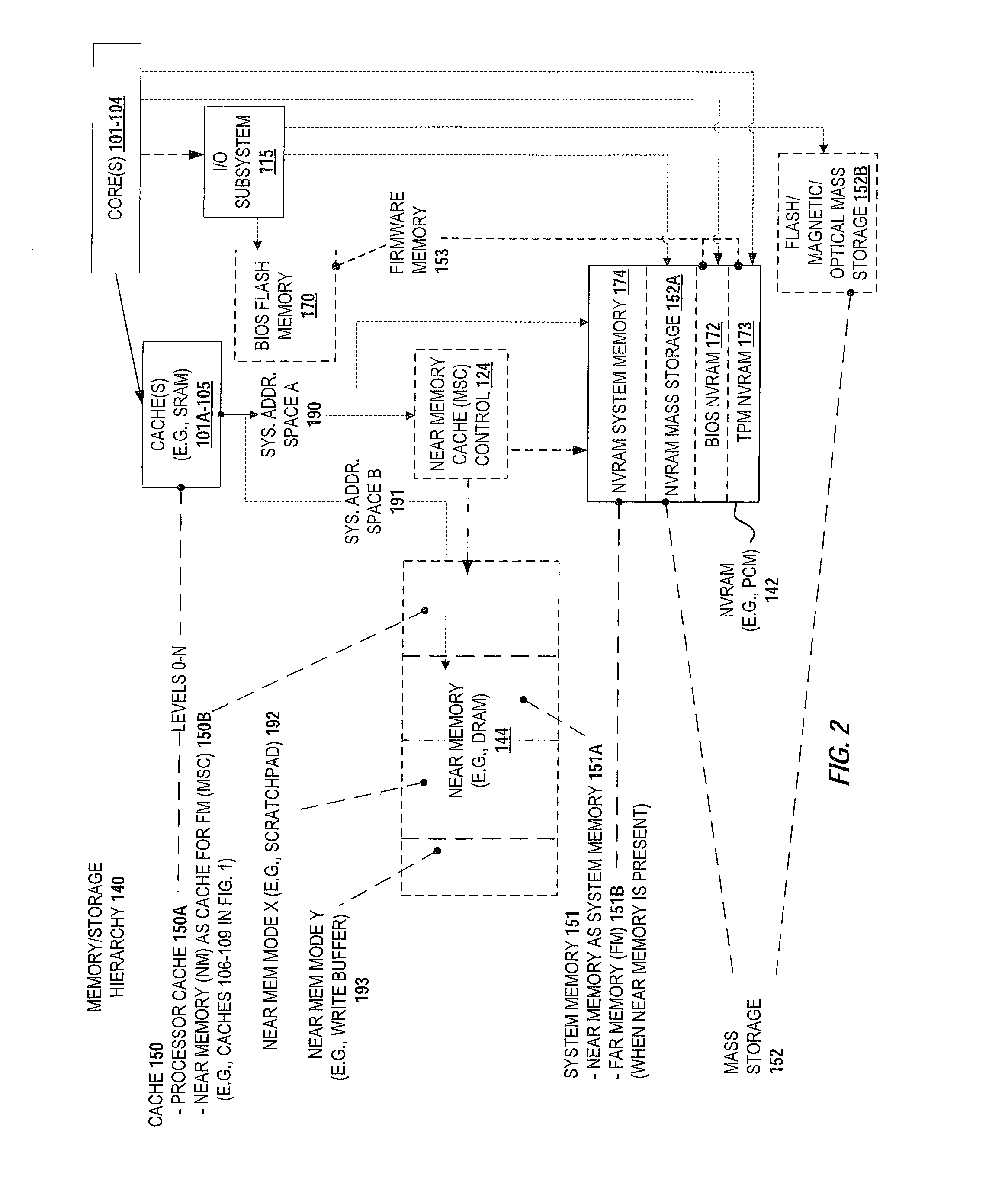 Apparatus and method for implementing a multi-level memory hierarchy having different operating modes