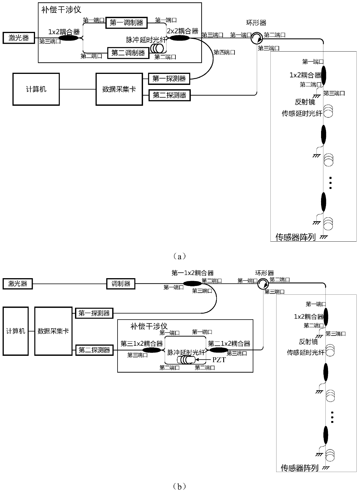 A method and system for suppressing multiplicative noise in a time-division multiplexing optical fiber sensing system