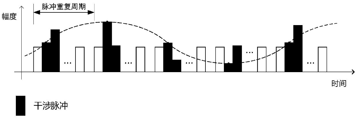 A method and system for suppressing multiplicative noise in a time-division multiplexing optical fiber sensing system