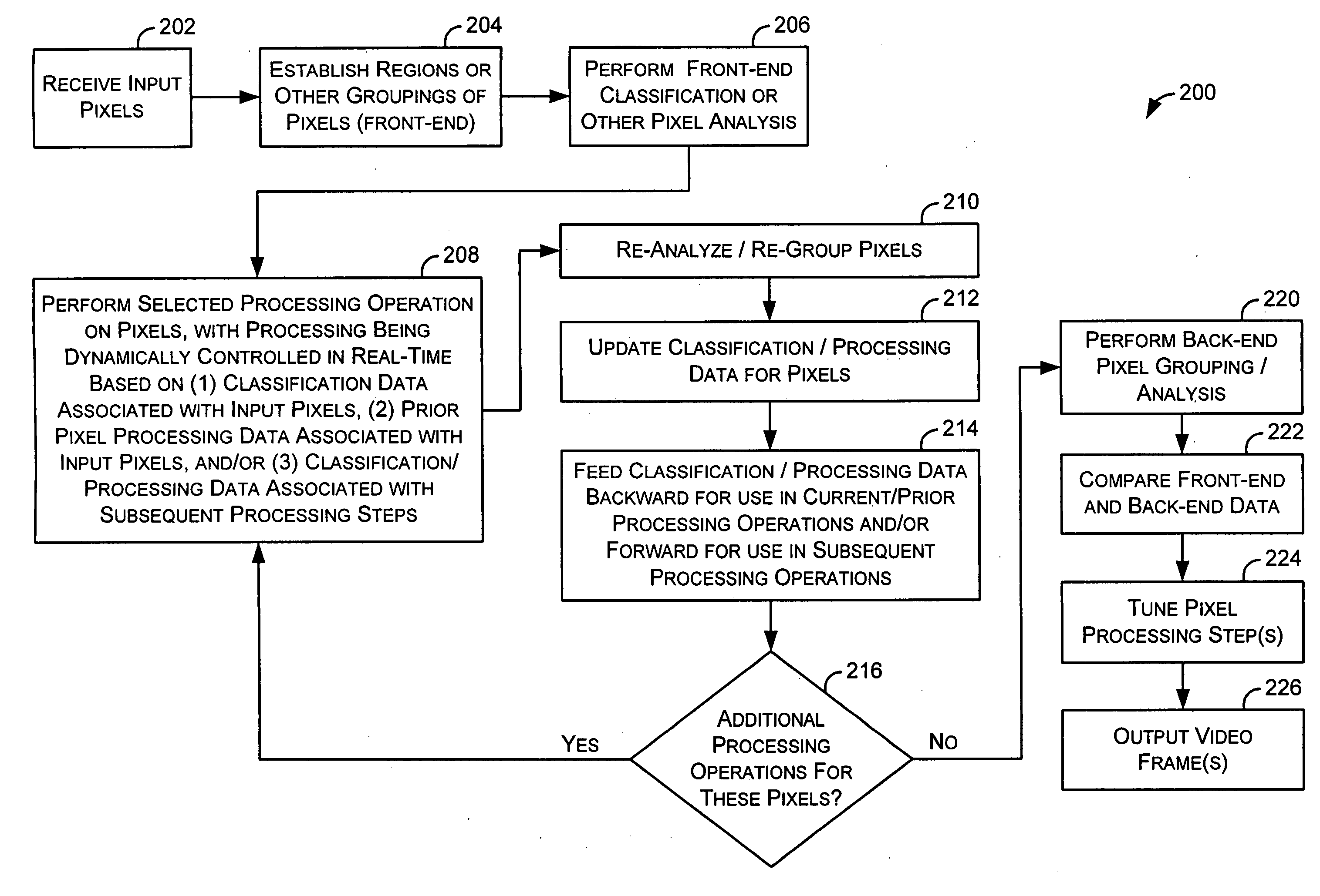 Video processing system and method with dynamic tag architecture