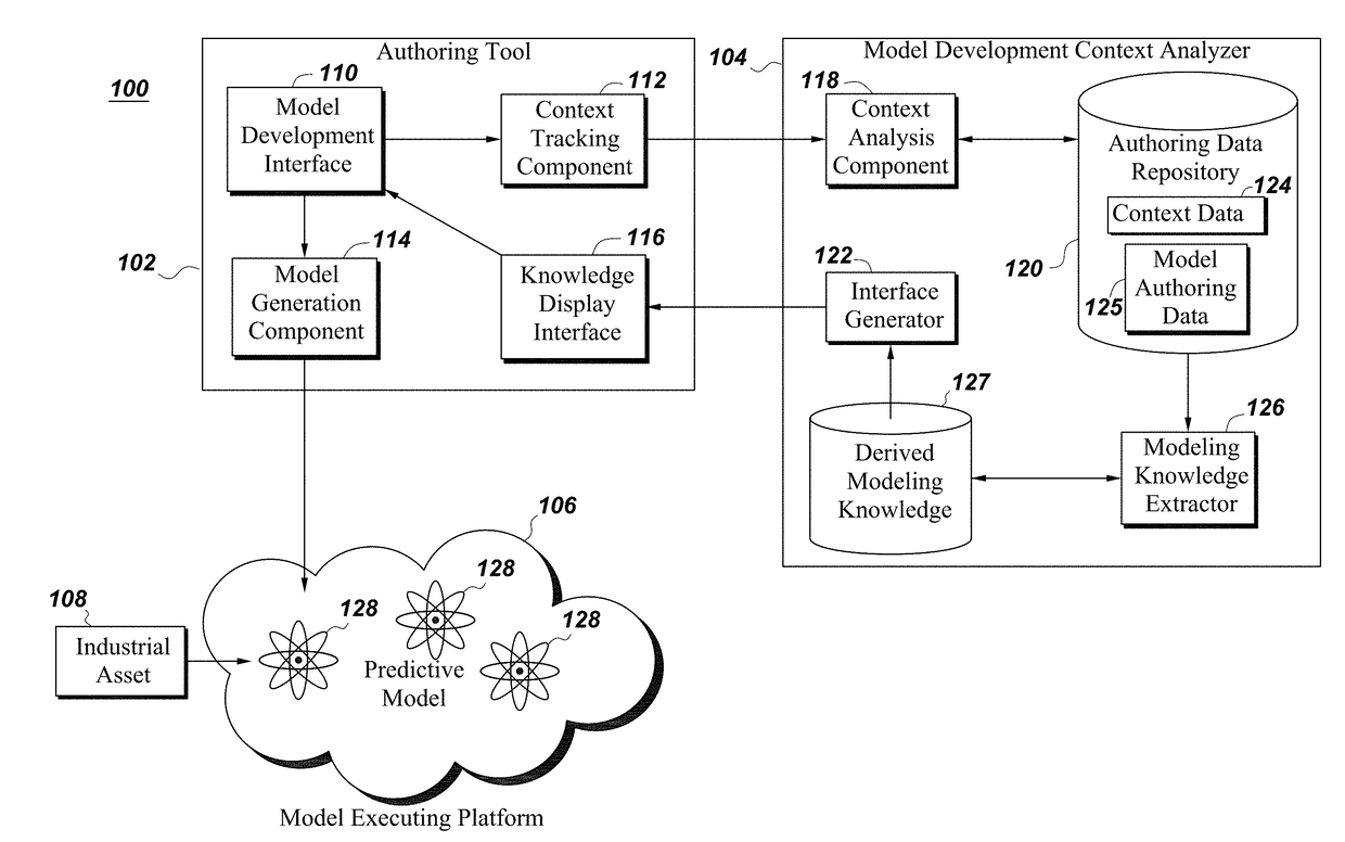 Methods and systems for identifying gaps in predictive model ontology