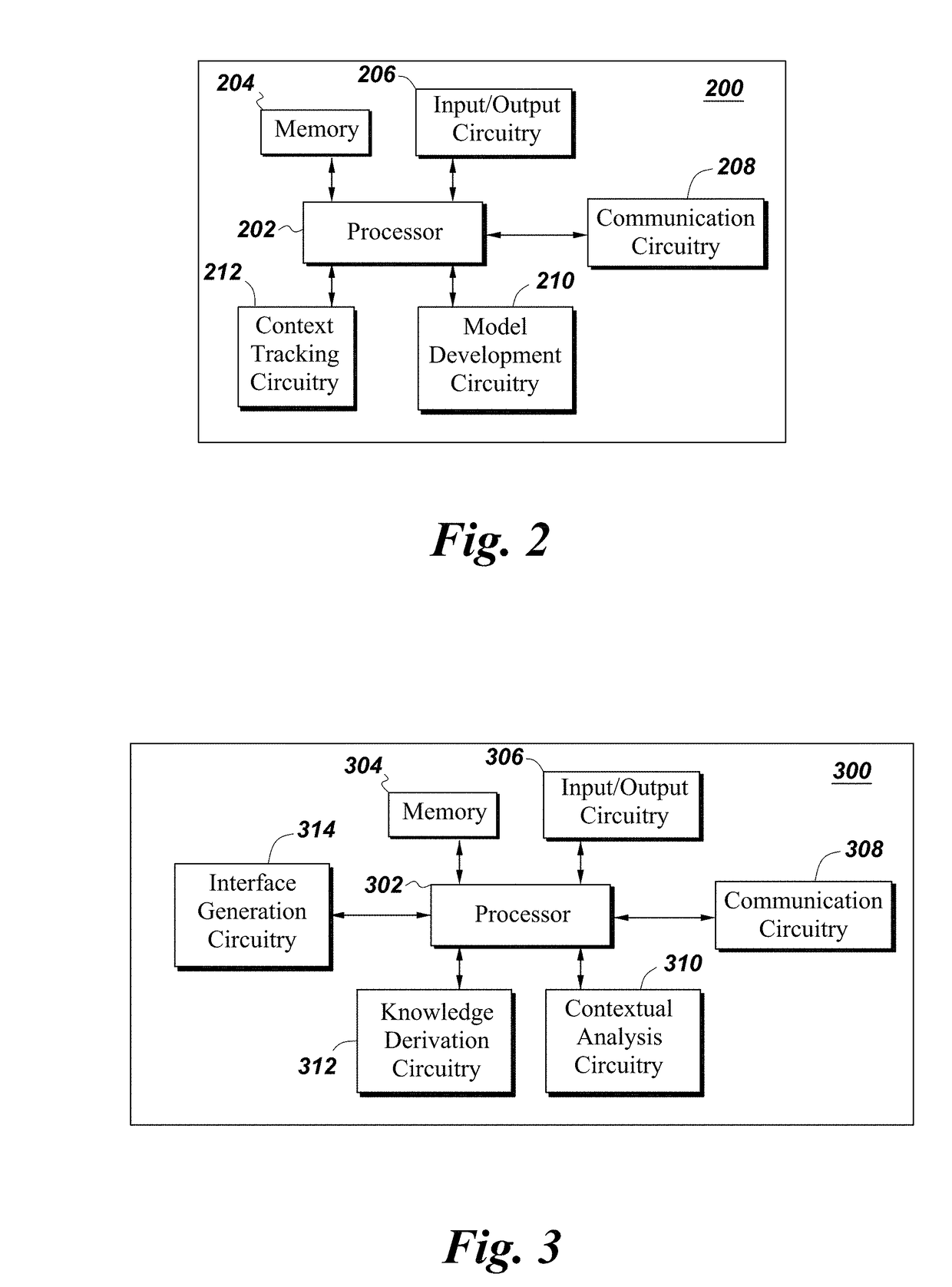 Methods and systems for identifying gaps in predictive model ontology