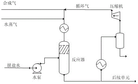 Series quenching adiabatic fixed bed methanation reactor and process