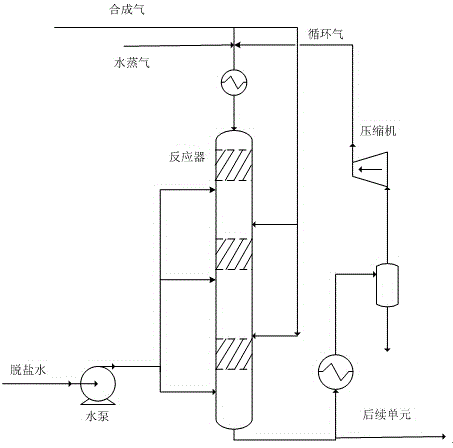 Series quenching adiabatic fixed bed methanation reactor and process
