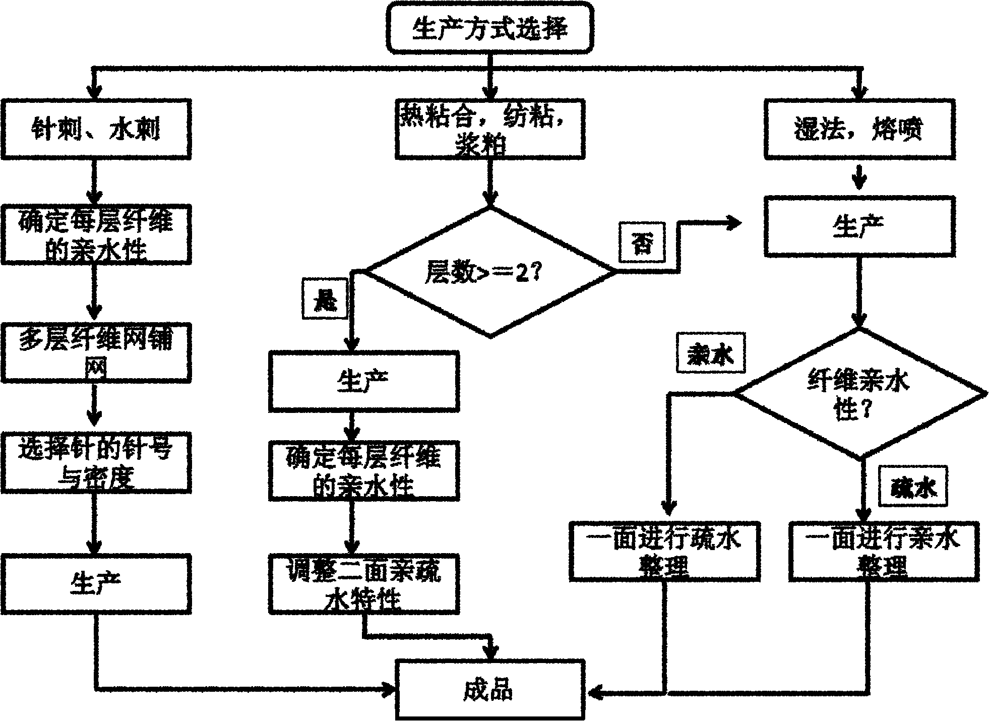 Non-woven fabric and manufacturing method thereof