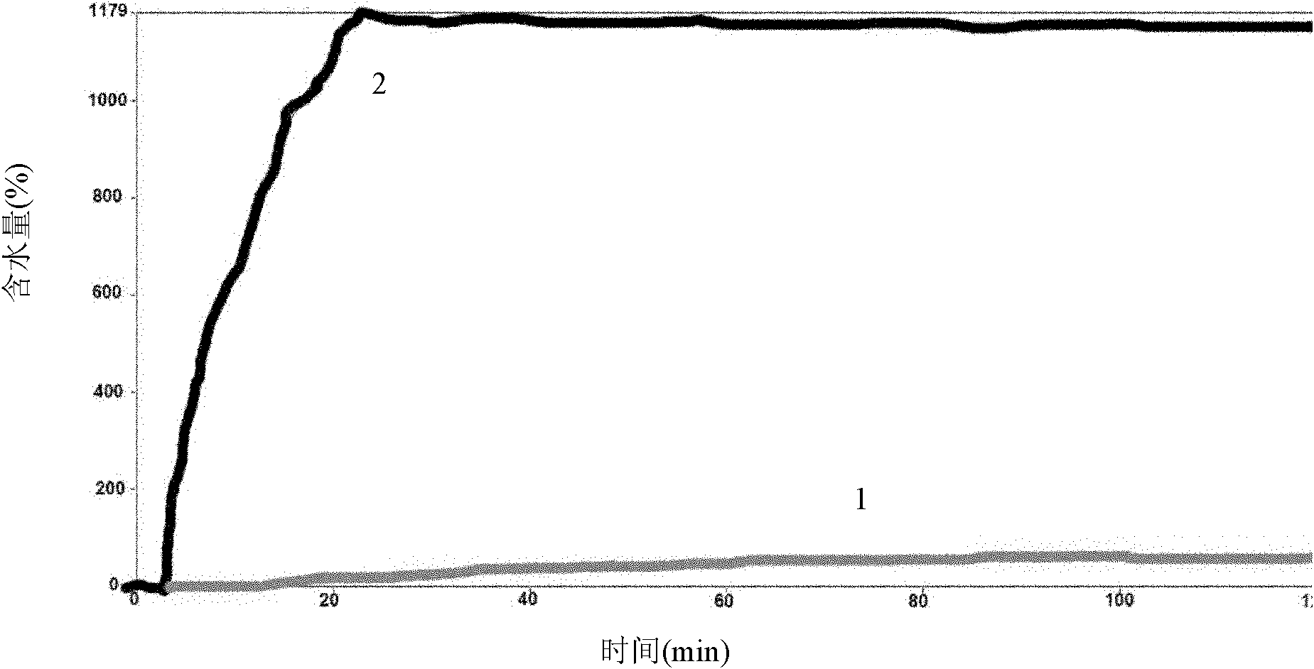 Non-woven fabric and manufacturing method thereof