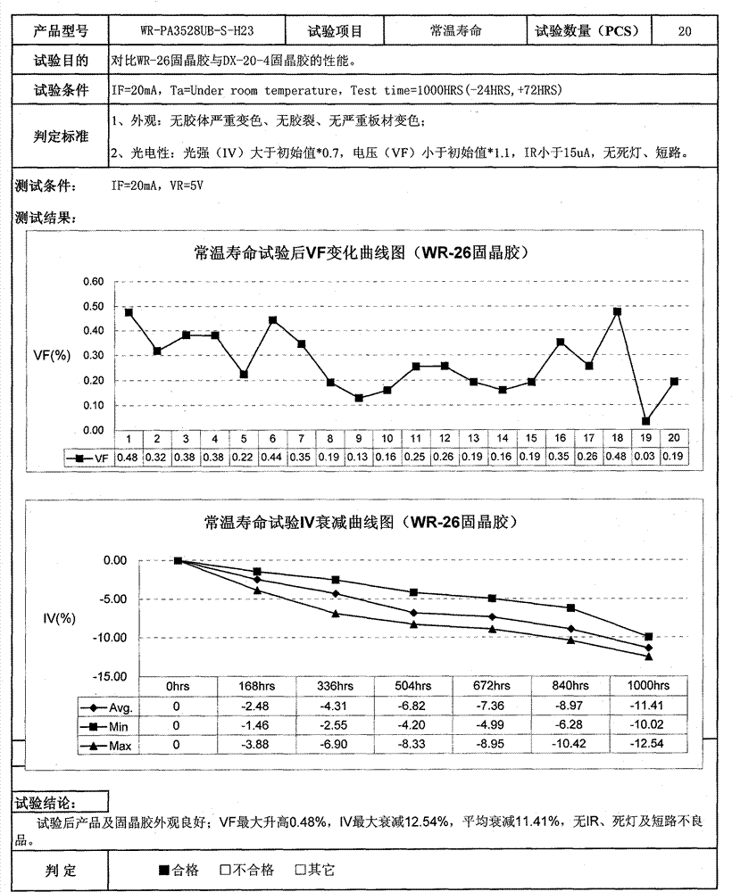 Preparation method of light-emitting diode insulation crystal-bonding adhesive