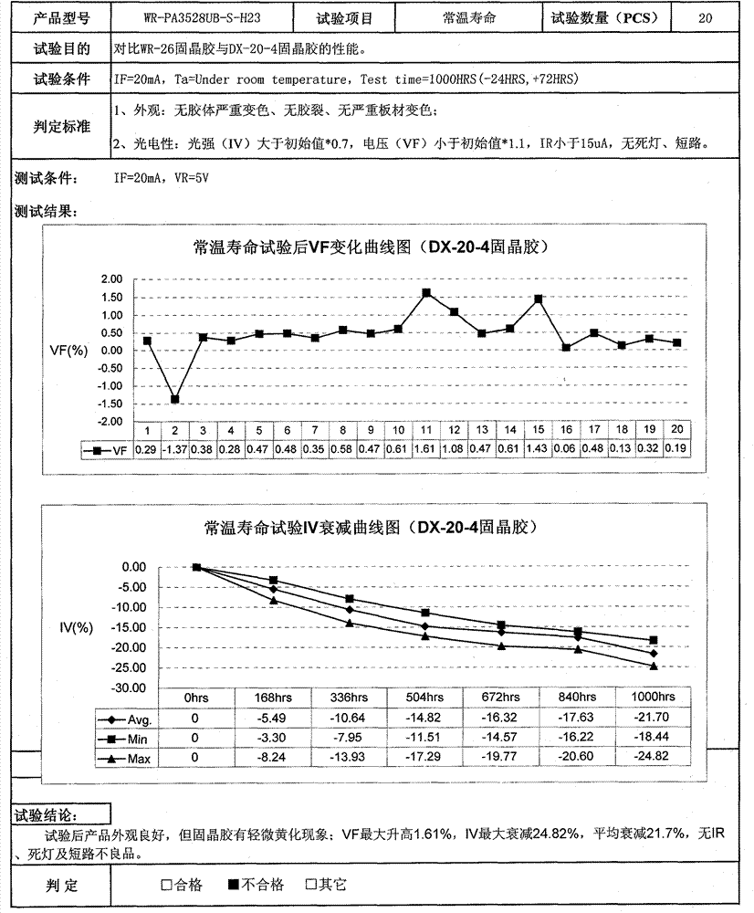 Preparation method of light-emitting diode insulation crystal-bonding adhesive