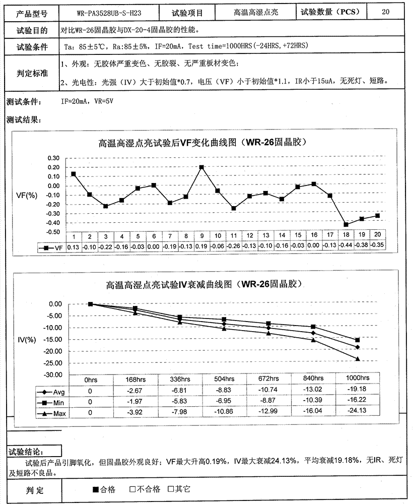 Preparation method of light-emitting diode insulation crystal-bonding adhesive