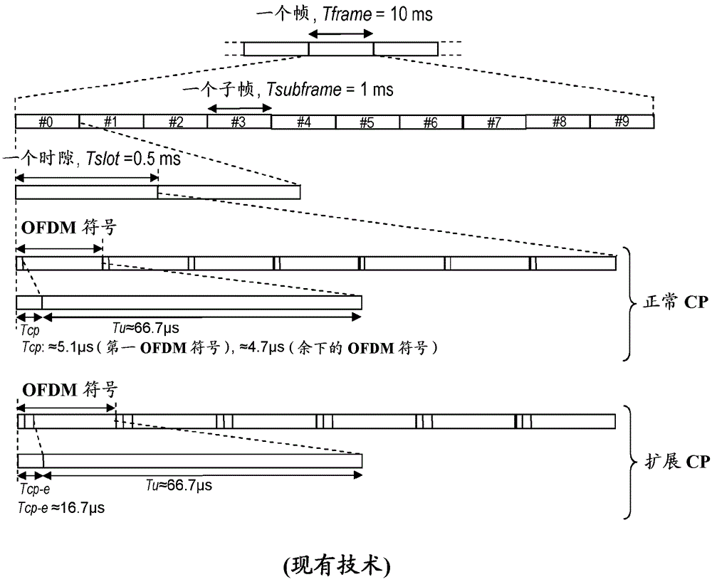Method and arrangement for communication using a dynamic transmission parameter