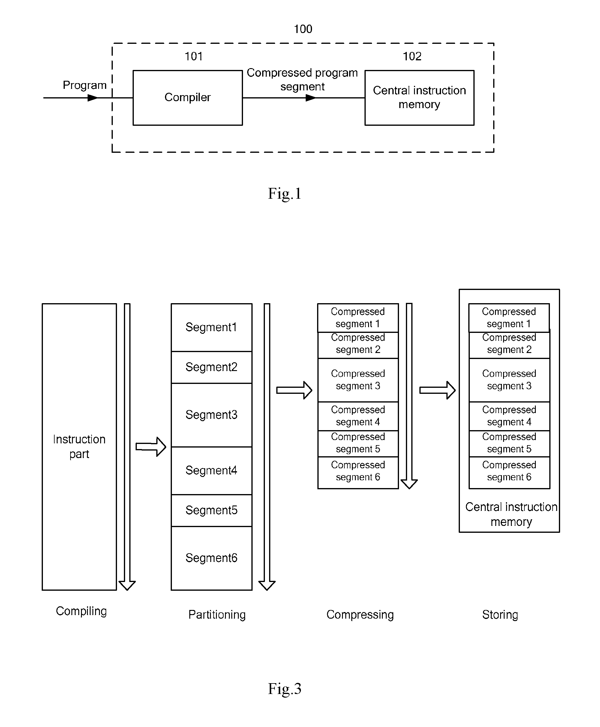 Overlay instruction accessing unit and overlay instruction accessing method