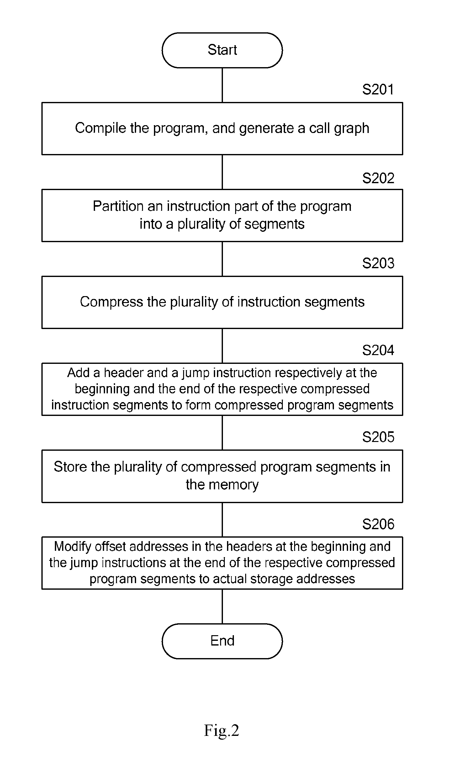 Overlay instruction accessing unit and overlay instruction accessing method