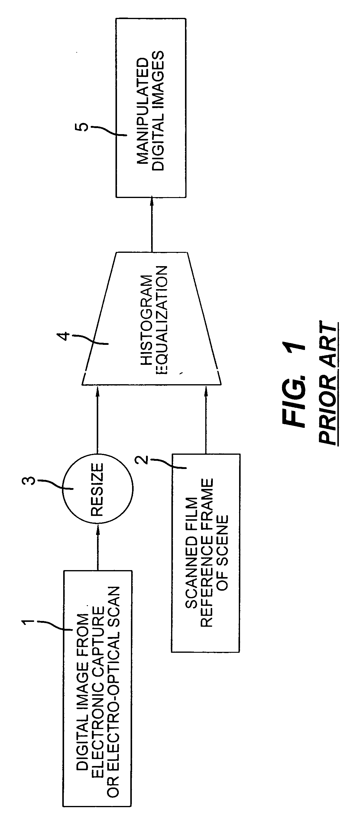 System and method for processing images to emulate film tonescale and color