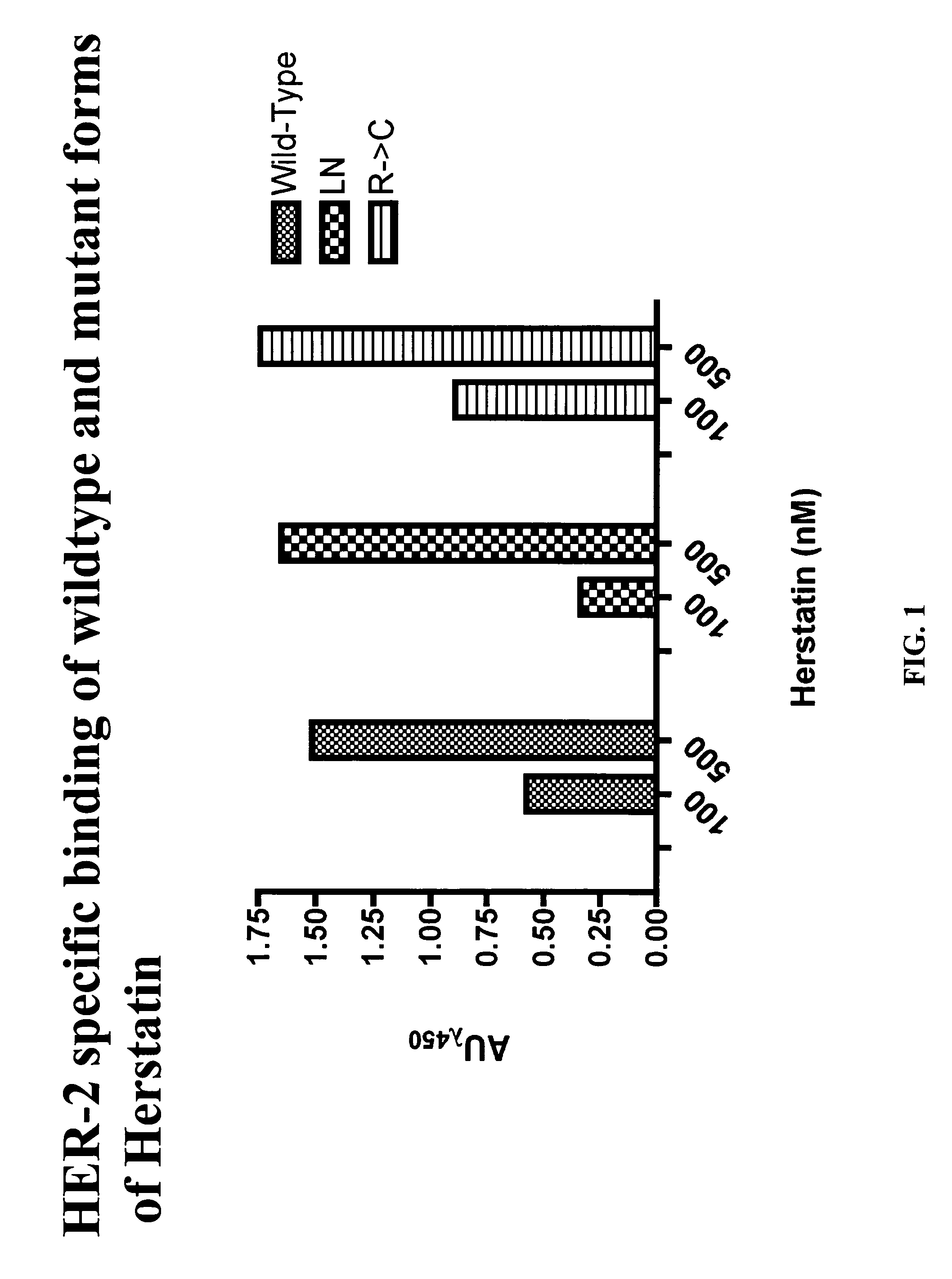 Compositions and methods for treating cancer by modulating HER-2 and EGF receptors