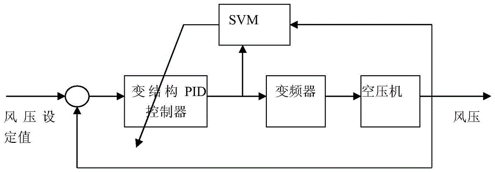 An air compressor monitoring and diagnosis system and method based on an adaptive kernel Gaussian mixture model