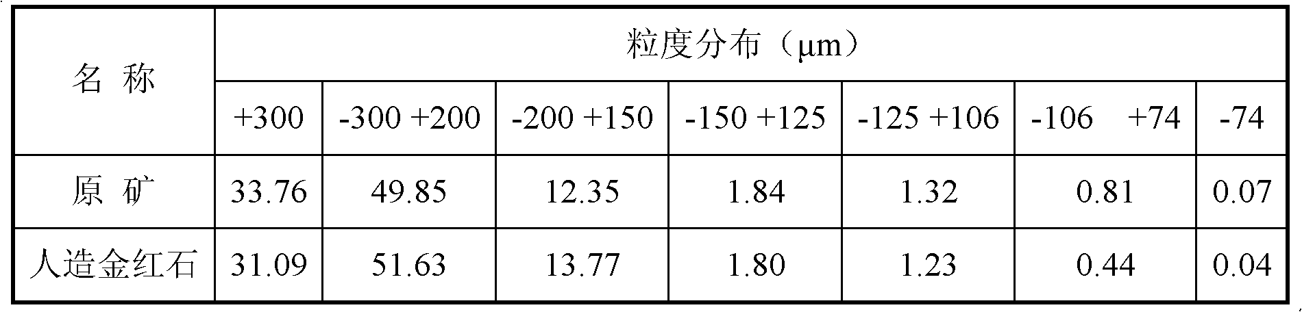 Method for producing synthetic rutile by using deluvial slope type ilmentie