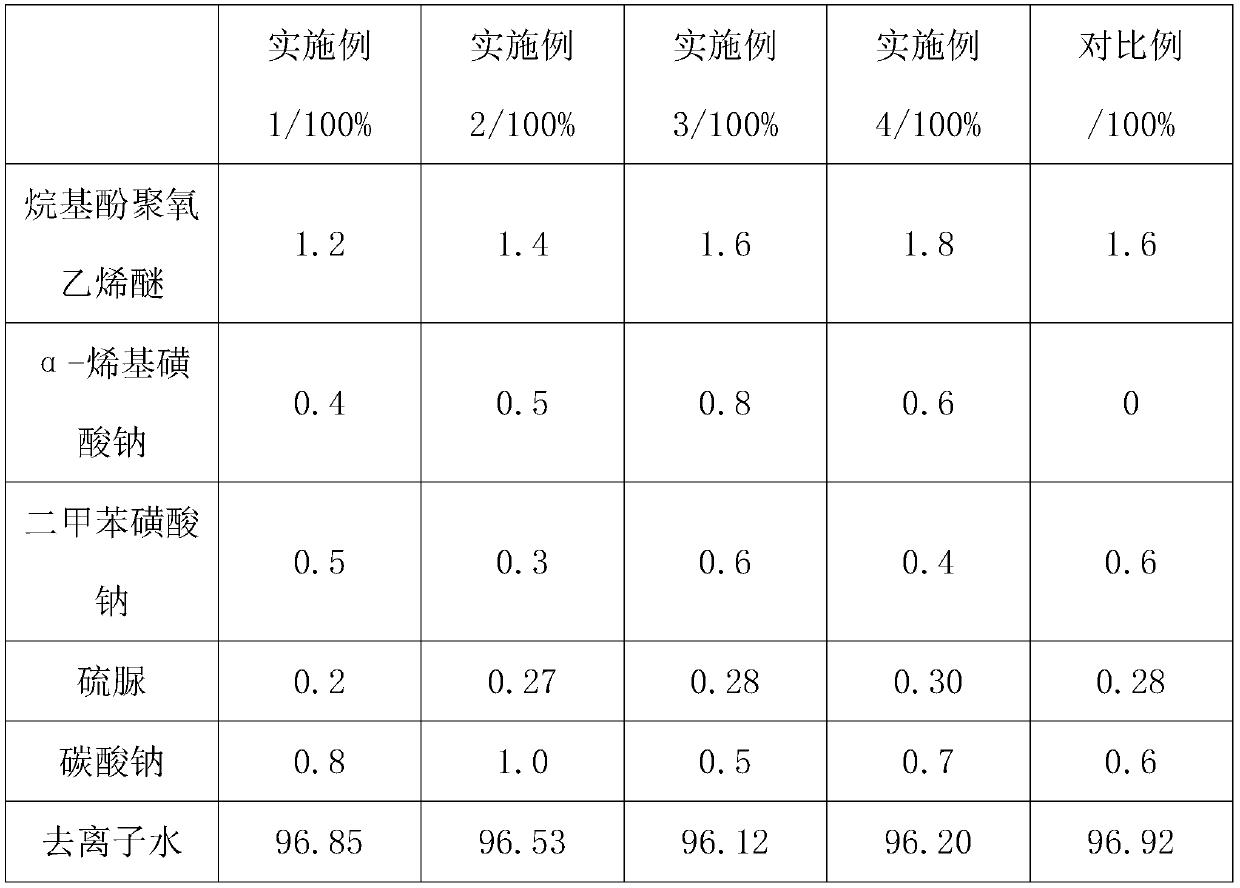 Efficient environment-friendly type water-based metal degreasant