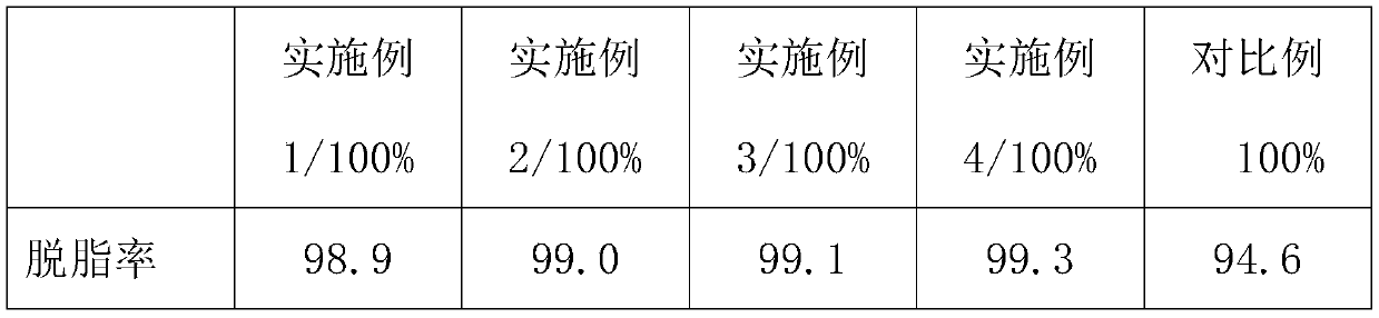 Efficient environment-friendly type water-based metal degreasant