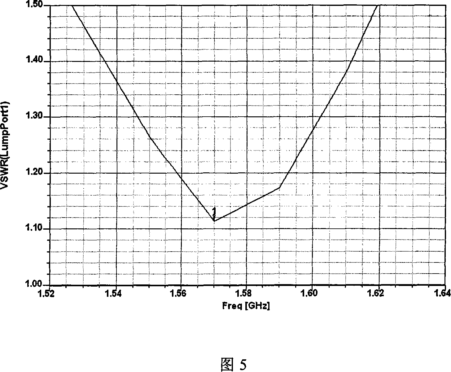 Ring satellite navigation antenna for improving low elevation gain and method for making same