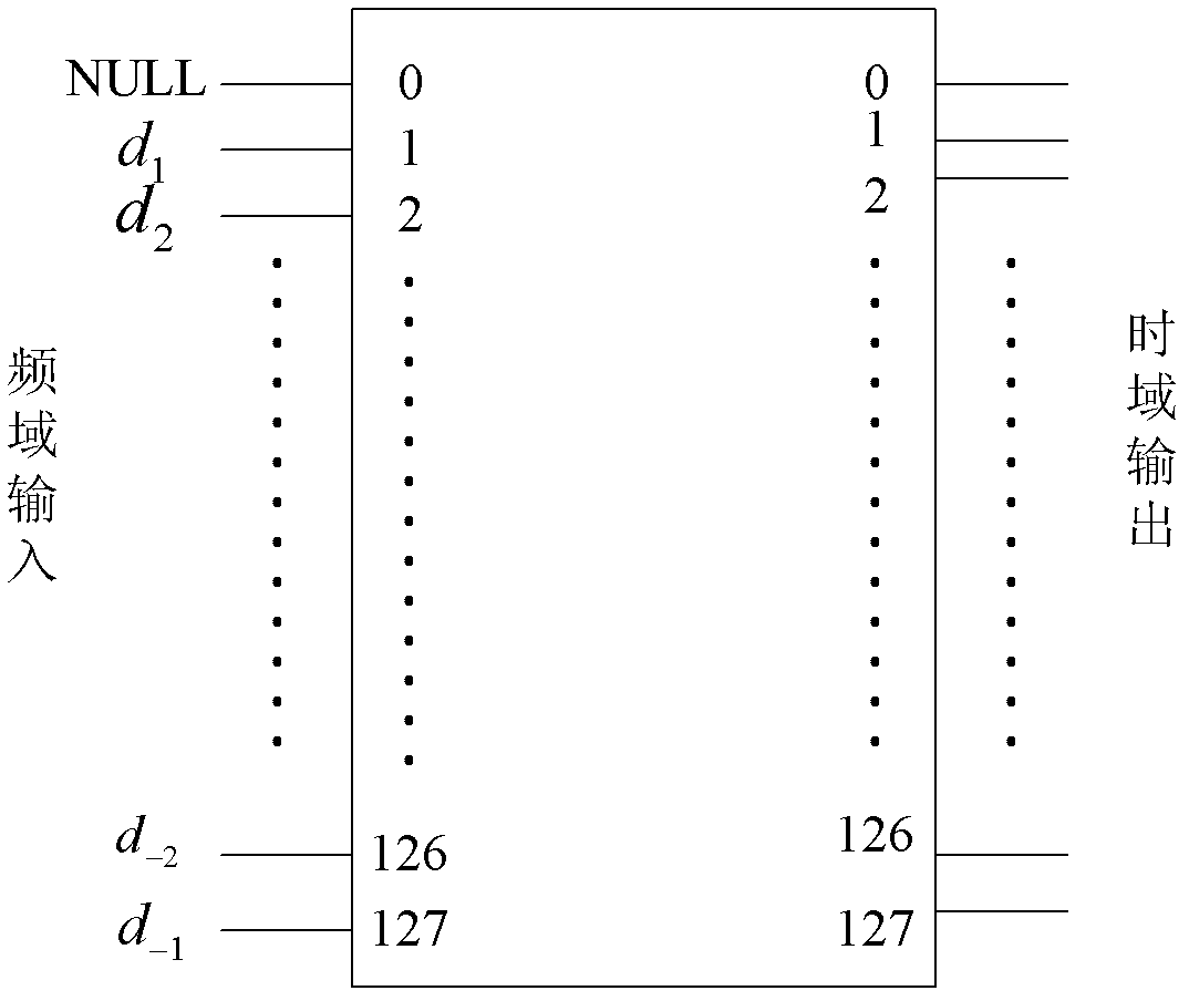 Direct-current component overcoming method and system based on time frequency interweaving single carrier frequency domain equalization