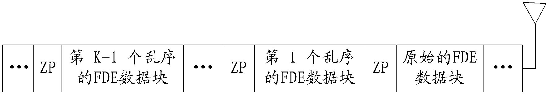 Direct-current component overcoming method and system based on time frequency interweaving single carrier frequency domain equalization