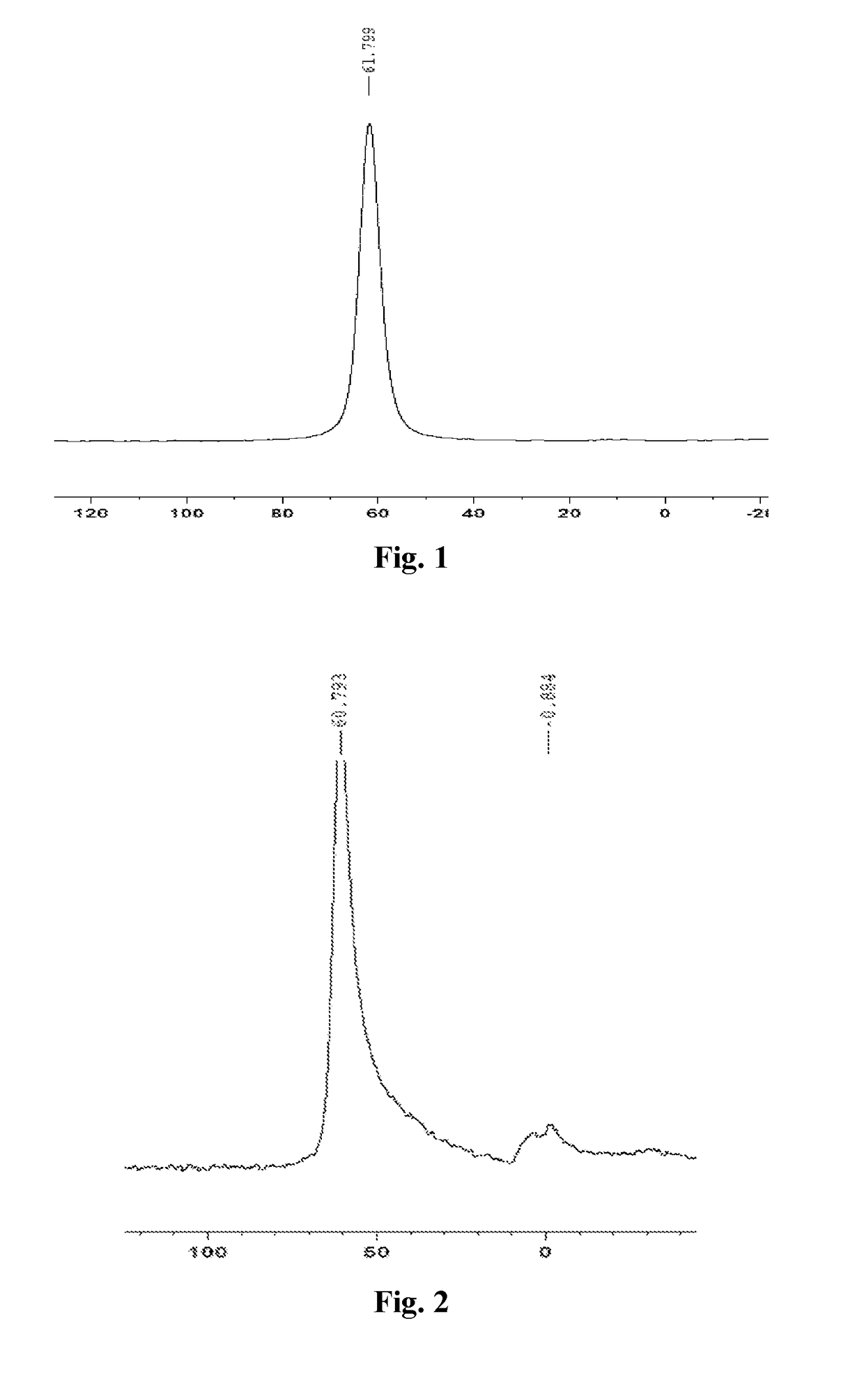 Beta molecular sieve, preparation method therefor and hydrogenation catalyst containing same