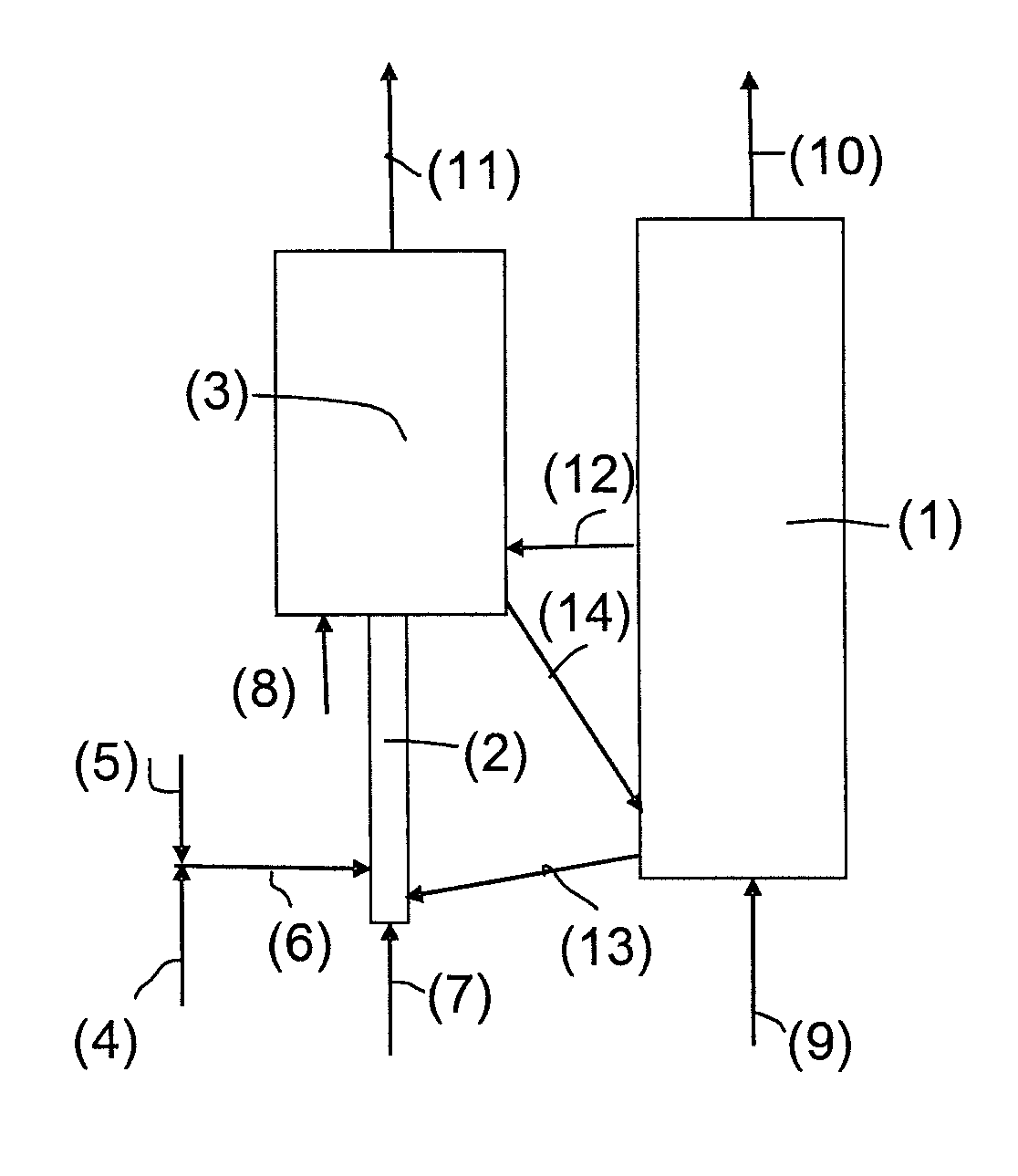 Optimised method and device loop combustion on liquid hydrocarbon feedstock