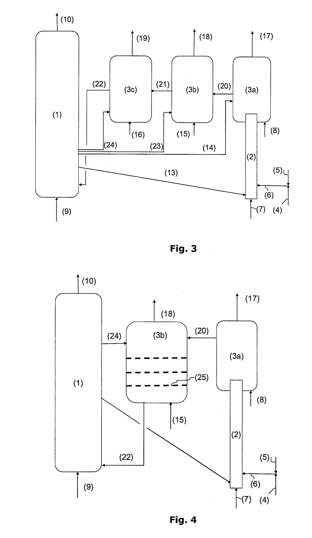 Optimised method and device loop combustion on liquid hydrocarbon feedstock