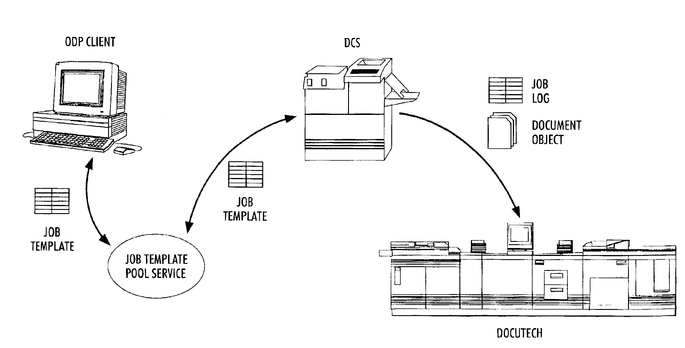 System and method for scan-to-print architecture