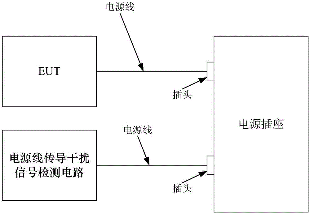 A power line conduction interference signal detection circuit suitable for on-site electromagnetic compatibility detection