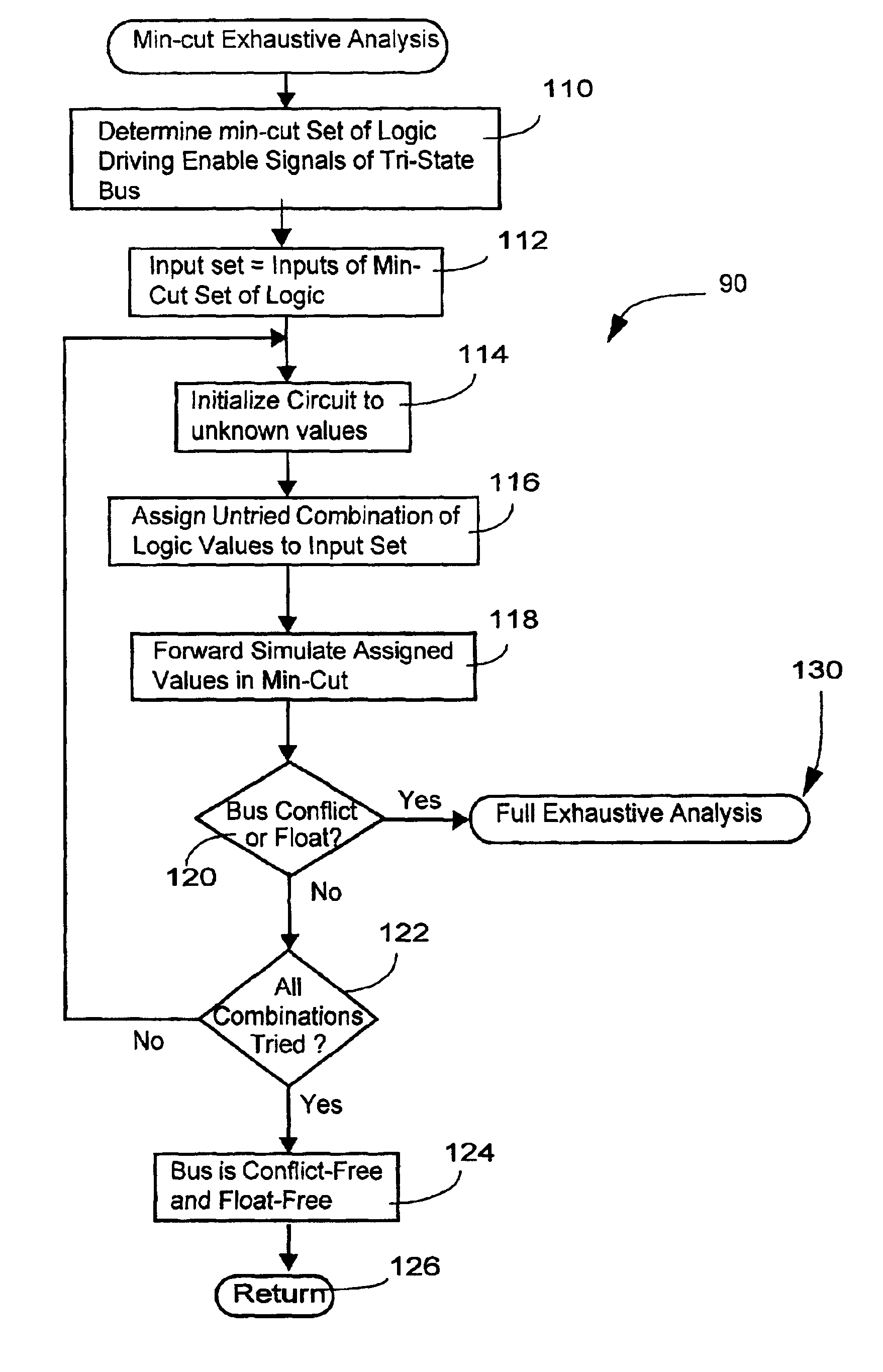 Method and program product for detecting bus conflict and floating bus conditions in circuit designs