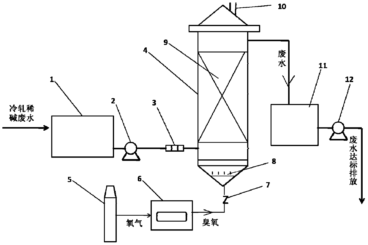 Ozone catalytic advanced treatment method and treatment device for cold rolling dilute alkali wastewater