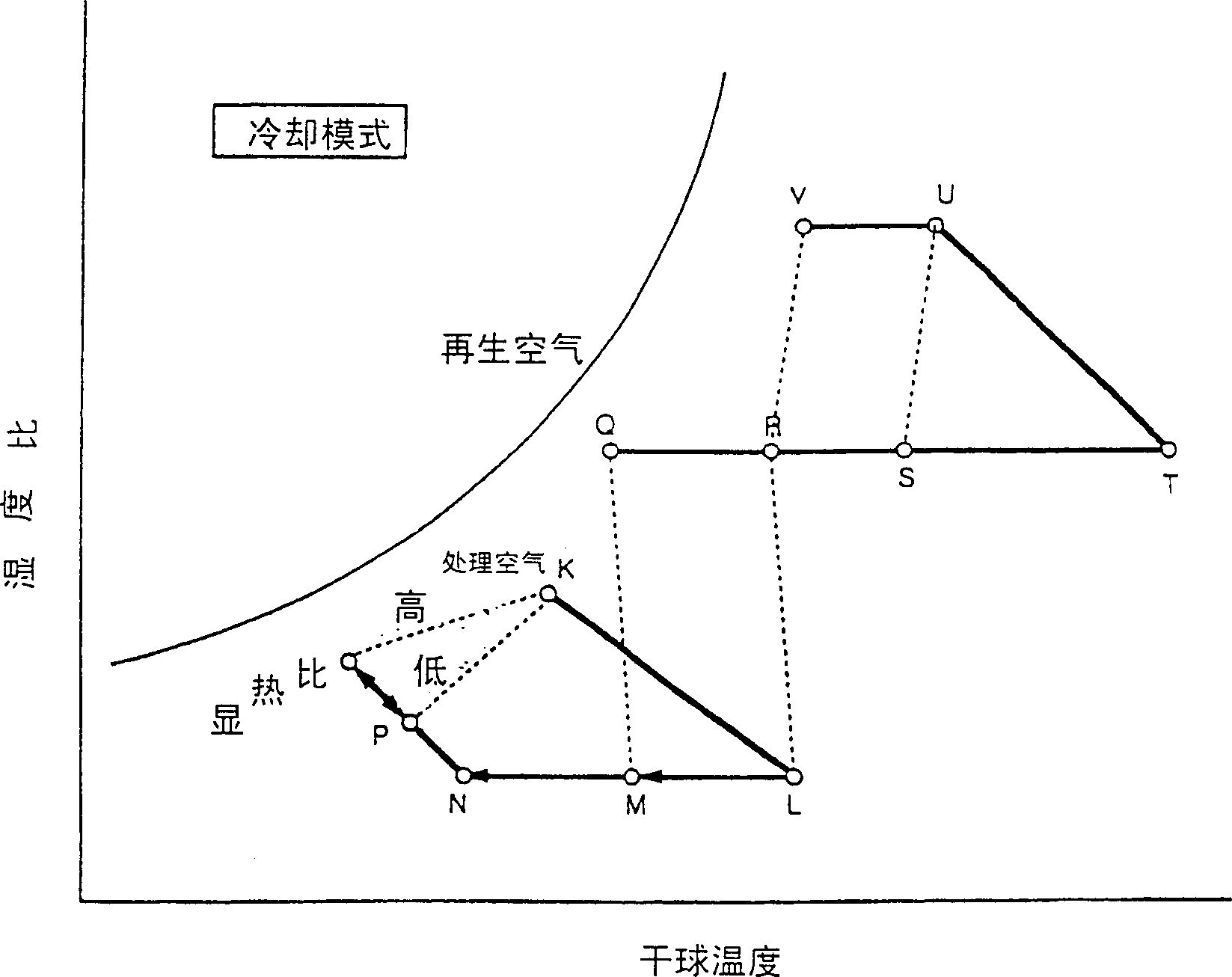 Air conditioning system and method of operating same