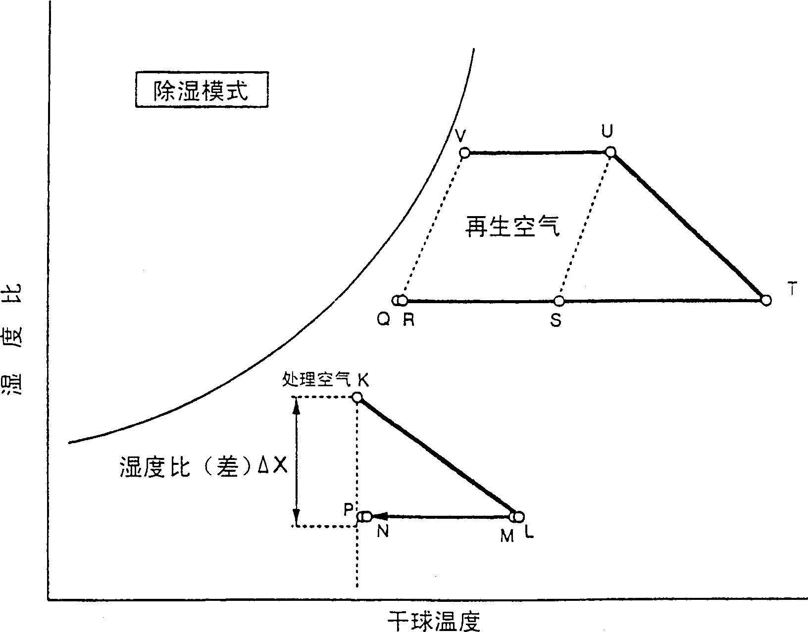 Air conditioning system and method of operating same