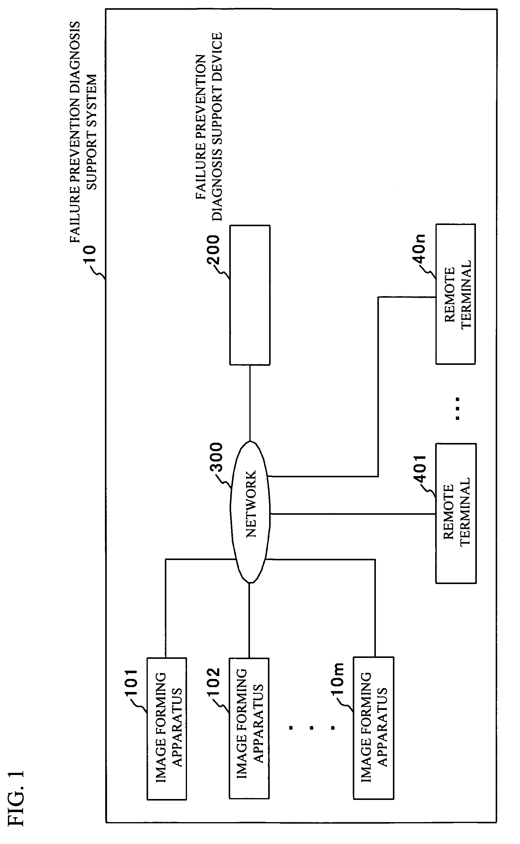Failure prevention diagnosis support system, failure prevention diagnosis support method, and program product of failure prevention diagnosis support