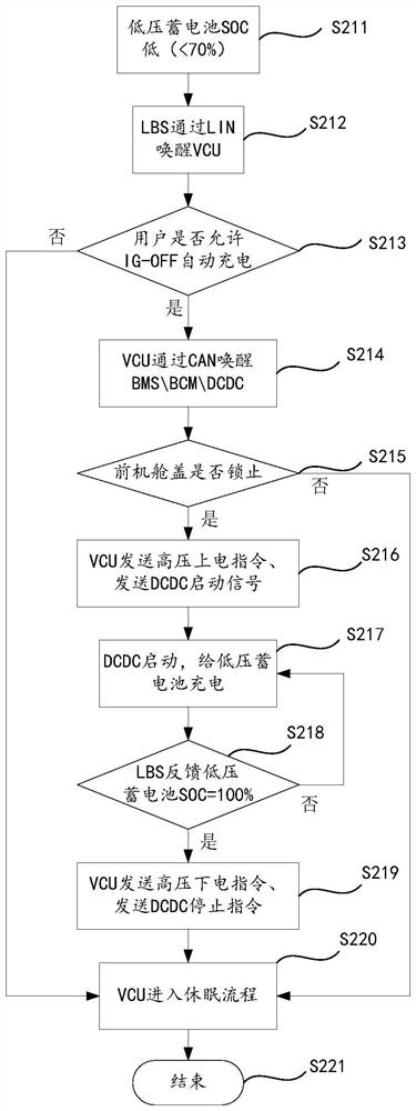 Charging method and system for low-voltage storage battery of new energy automobile