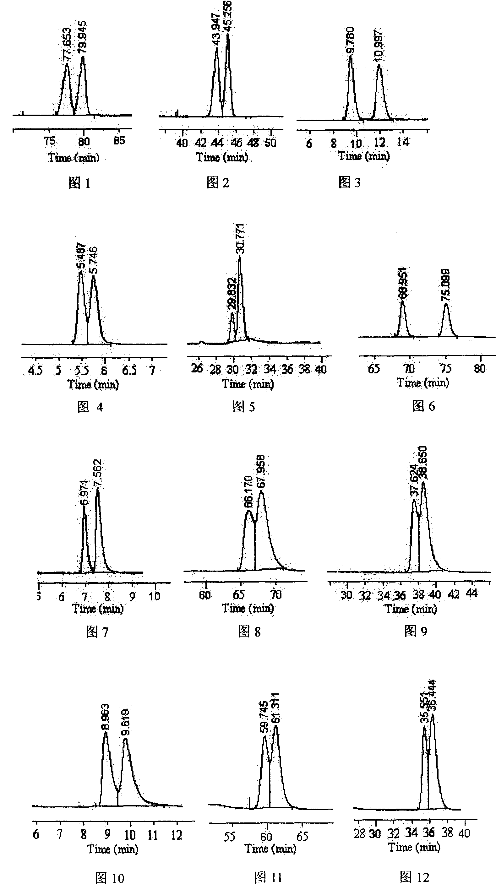 Beta-cyclodextrin derivative capillary gas chromatography chiral fixed phase and preparing method thereof