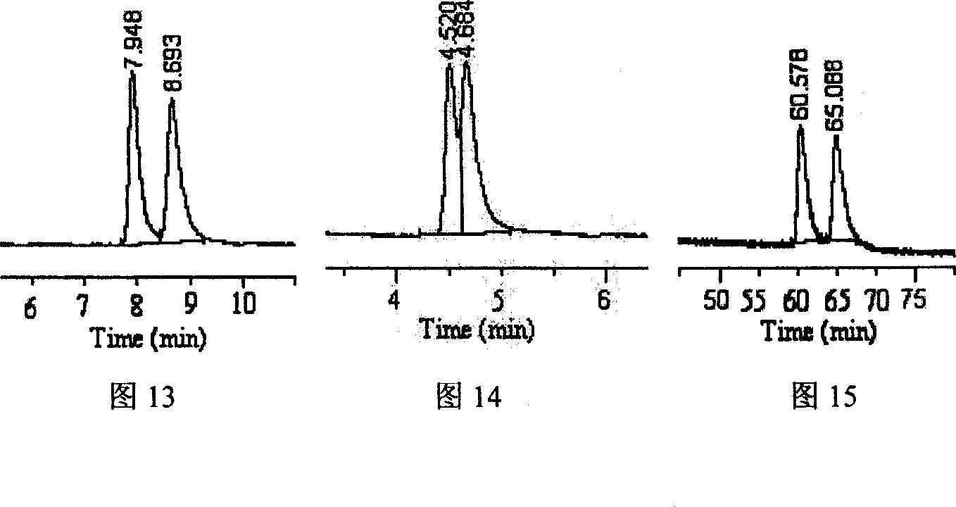 Beta-cyclodextrin derivative capillary gas chromatography chiral fixed phase and preparing method thereof